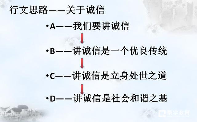 写作文你注意到了没有，什么是作文的平面化？