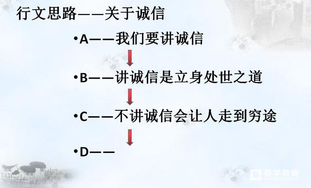 写作文你注意到了没有，什么是作文的平面化？