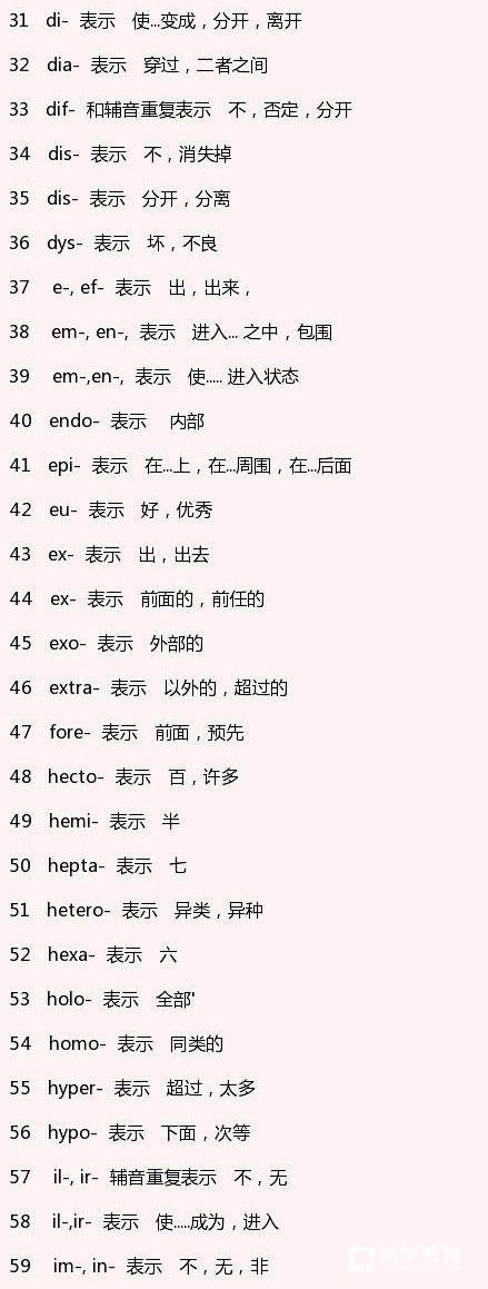 运用英语词缀词根(二)来记忆单词，学习有方记忆有法!