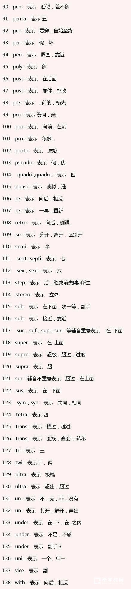 运用英语词缀词根(三)来记忆单词，学习有方记忆有法!