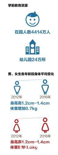 “教育第一”，中国在教育方面投入经费持续扩大连续五年占GDP超4%