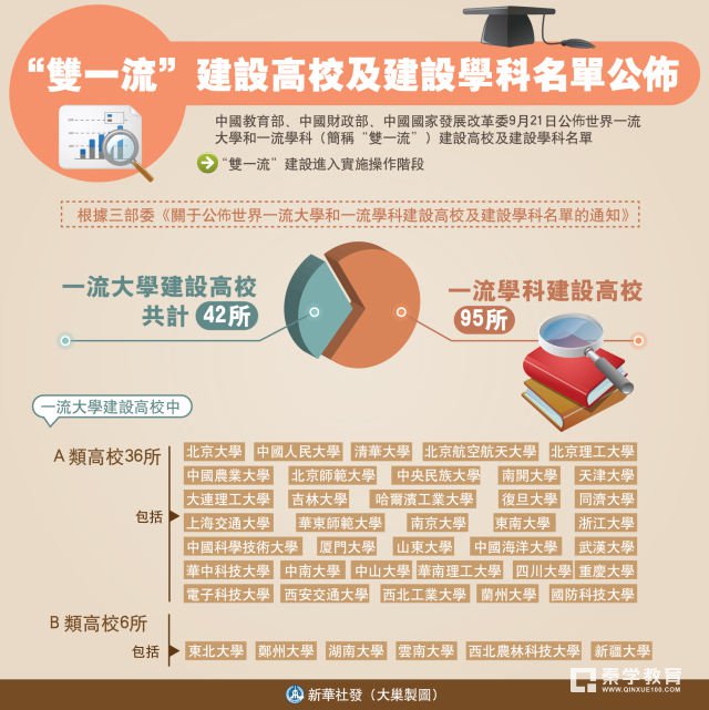 双一流大学公布，看高校校长怎样评价双一流大学和人才培养