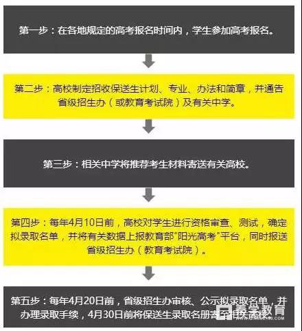 保送生资格的条件是什么？哪些高中生具有保送生资格？保送生流程是什么？