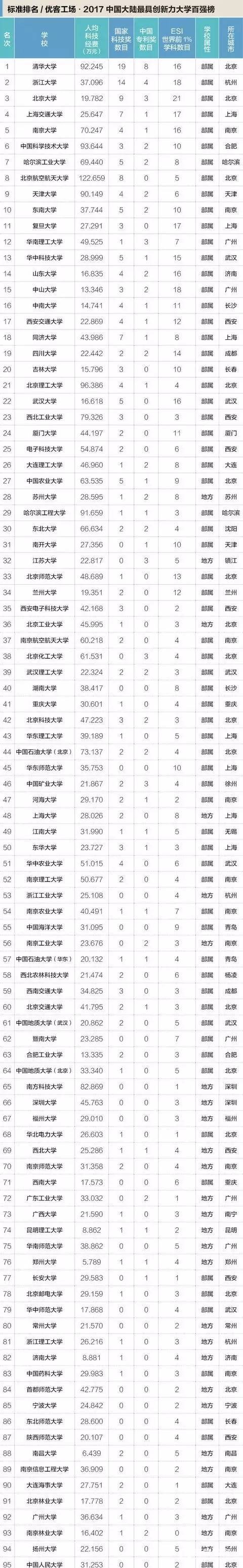 “新工科”是什么?“新工科”涉及哪些大学专业?为什么火?