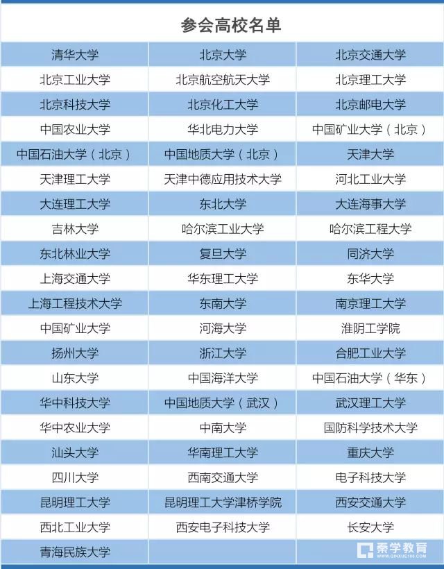 “新工科”是什么?“新工科”涉及哪些大学专业?为什么火?