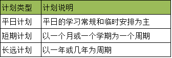 孩子学习成绩提不高的罪魁祸首，这些些拉低孩子成绩的坏习惯你家孩子有吗