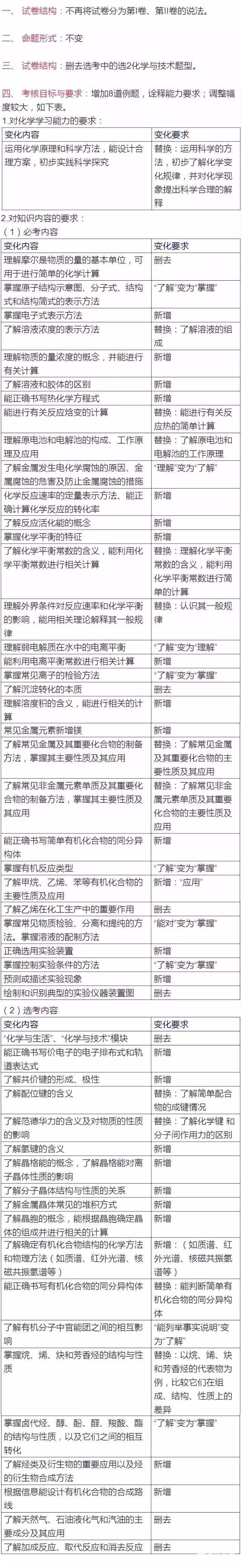 2018年高考化学将会有哪些变化？附赠2018高考化学复习建议
