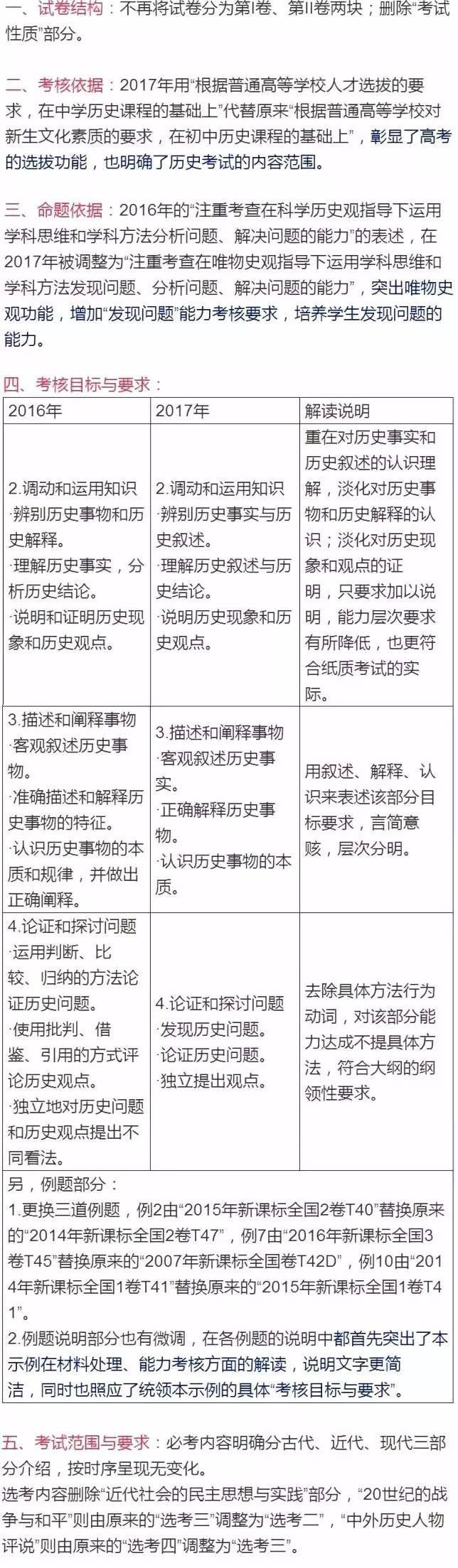 2018年高考历史命题热点预测，附赠2018年高考历史复习建议