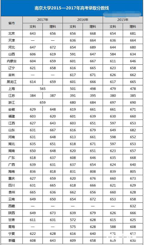 南京大学特殊招生条件|流程|类别|优势专业|录取分数线权威解读