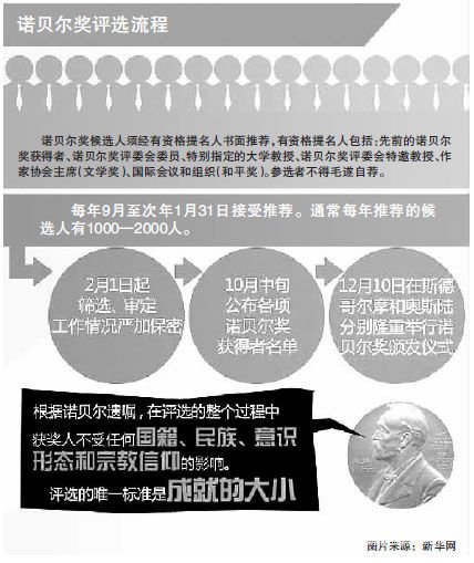 中国有哪些科学家本应获得诺贝尔奖？揭秘诺贝尔奖评选过程