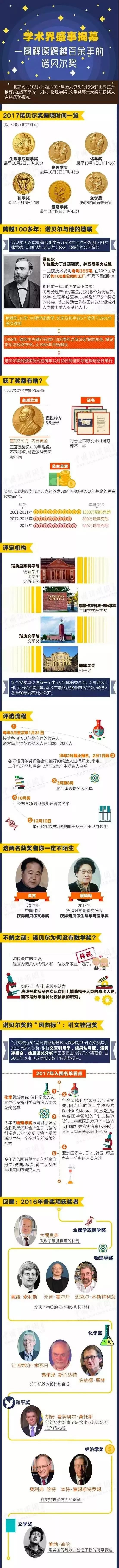 2017诺贝尔奖公布之后涉及哪些重要的自主招生考点？你一定不知道