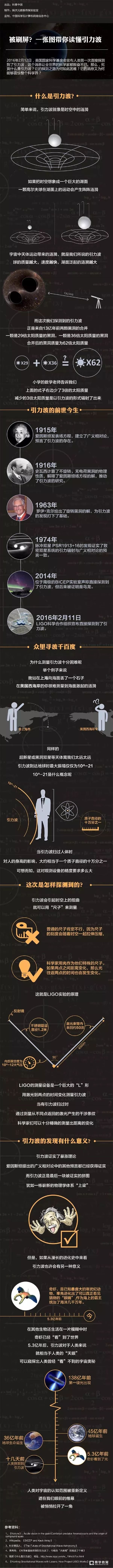 2017诺贝尔奖公布之后涉及哪些重要的自主招生考点？你一定不知道