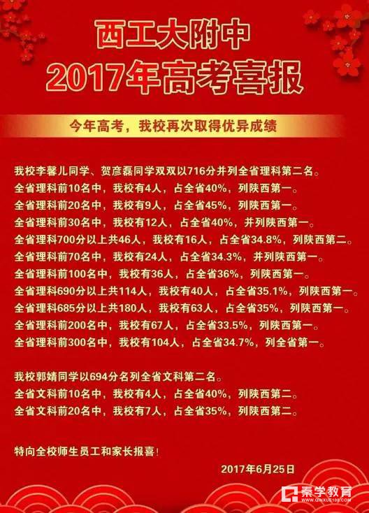 西工大附中成为陕西物理竞赛最大赢家，附陕西物理竞赛省一获奖名单