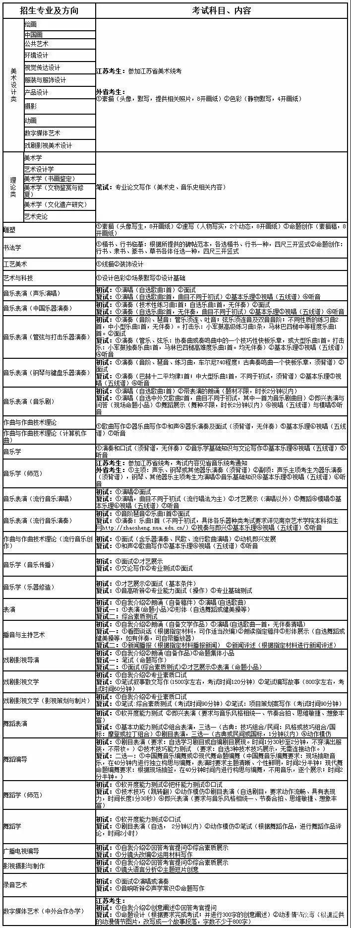 南京艺术学院招生考试都考些什么？招生计划是多少？