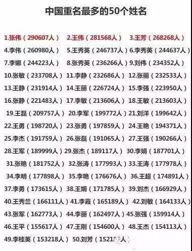 重名最多的姓名大盘点，建议家长们千万别再给孩子起这些名字