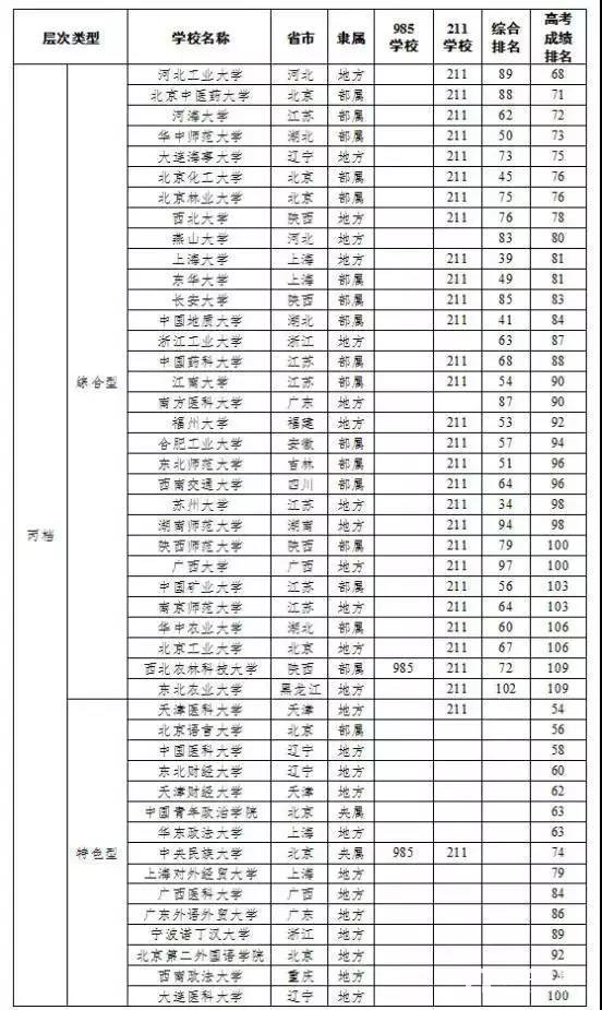 选择大学两大误区解释，高三如何选择适合自己的大学？