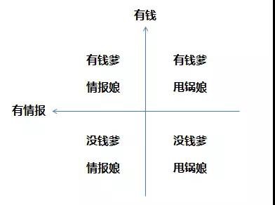 孩子成绩能否优秀得看他有没有一个有钱的爹和一个情报能力强的娘