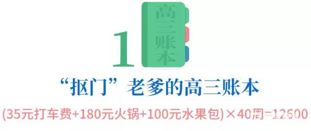 高三这一年时间要花父母多少钱？不看不知道一看吓一跳
