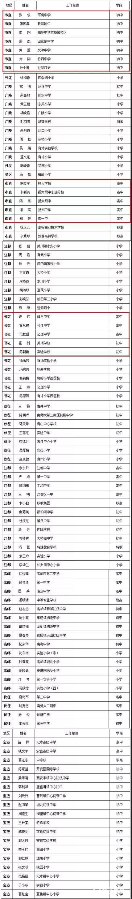 第六届扬州市“百优十佳”班主任和优秀班主任名单公布，都是哪些学校的