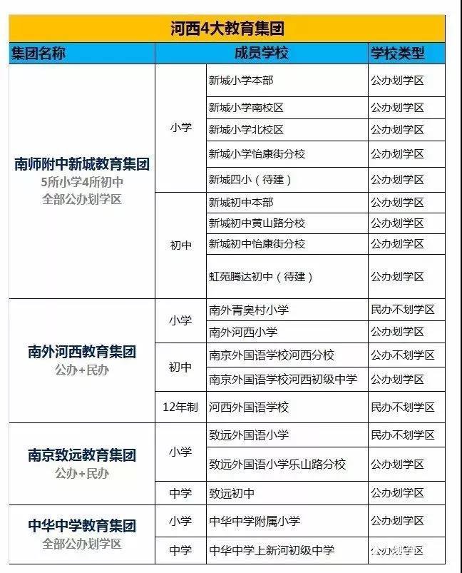 建邺区将被重点打造为国际性教育名区，七所中小学划入第一研训联盟