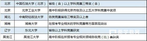 2017全国中学生生联赛获奖名单公布，附高校自招对生物竞赛要求