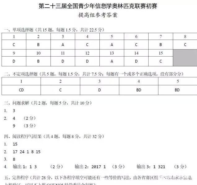 NOIP2017信息学竞赛初赛（高中组）试题答案，附复赛报名流程