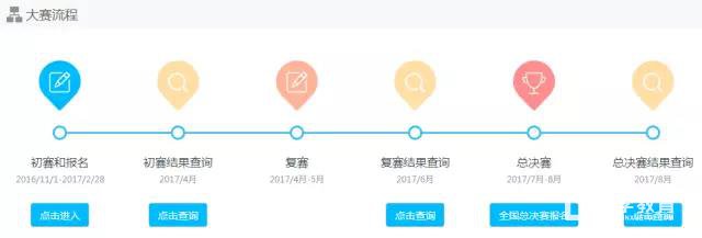 2018年第13届创新作文大赛最新变化通知，千万要知道！