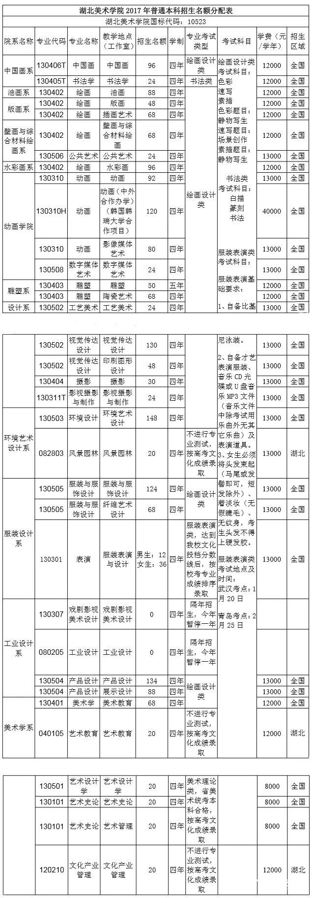 湖北美术学院本科招生计划|录取分数线|招生的规则解读