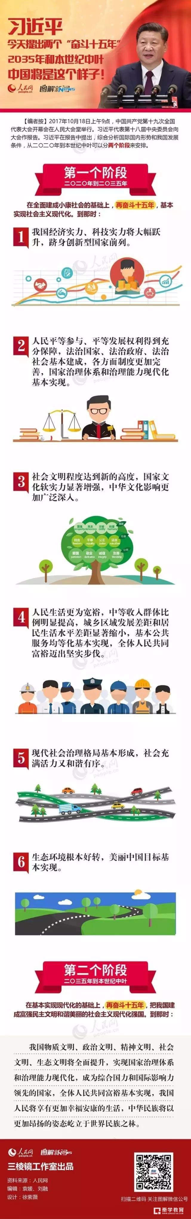 总书记十九大报告中暖人心的19句话，展望中国人民美好生活