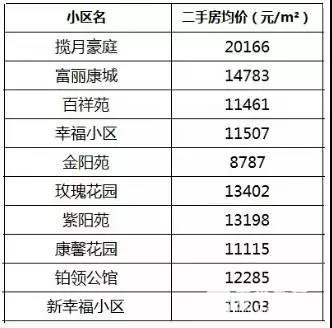 邗江区选择邗实小学和邗实初中双学区房的价格每平方米的价格是多少？