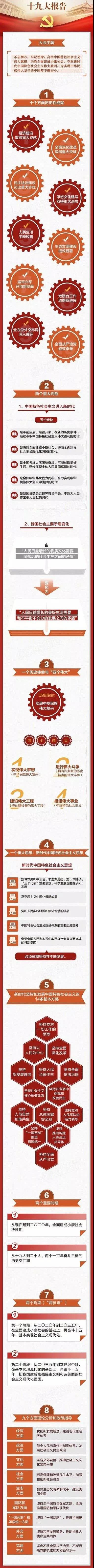 2018年中高考十九大会议考点分析，一张图带你了解十九大核心内容