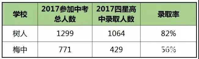 梅中和树人哪个性价比高？附录取方式|师资|食堂|分班情况|指标生对比