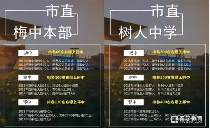 梅中和树人哪个性价比高？附录取方式|师资|食堂|分班情况|指标生对比