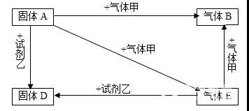 初中化学历次考试得分率较低的试题整理含答案，中考一定不要错