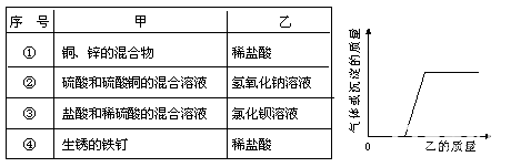 初中化学历次考试得分率较低的试题整理含答案，中考一定不要错