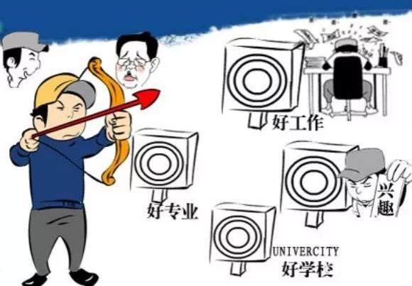 不要在考什么分数选什么专业?选专业得这样才正确