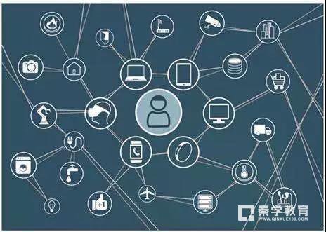 读取大脑数据已经实现，脑电波会在互联网上共享