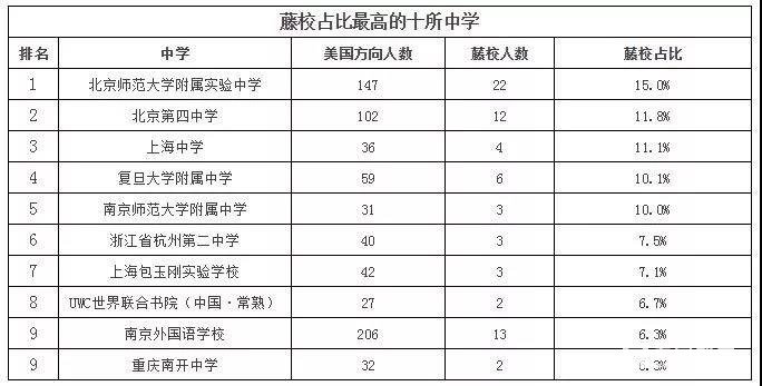 中国留学最强中学南京三所学校入围，附TOP50排行榜