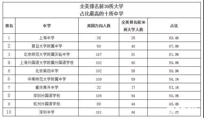 中国留学最强中学南京三所学校入围，附TOP50排行榜