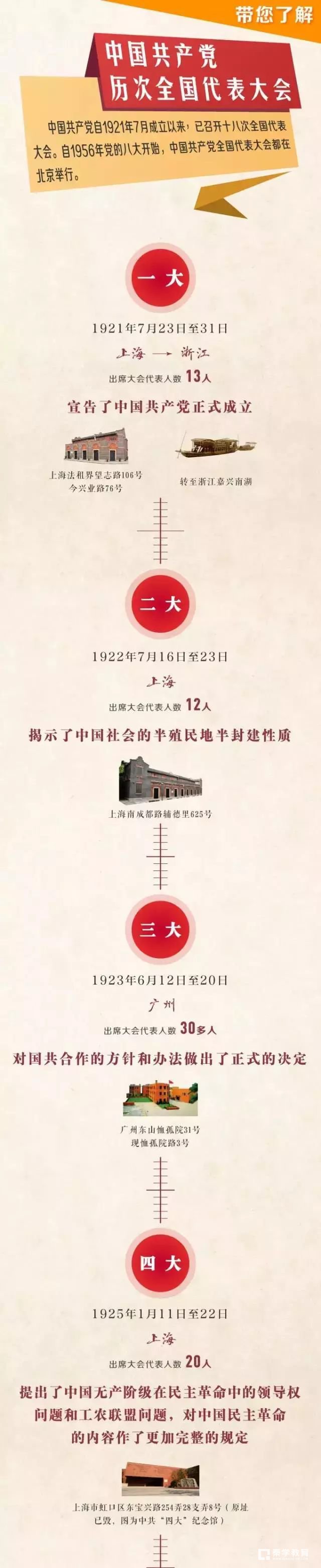 你好，十九大！盘点中国共产党的十八次党代会
