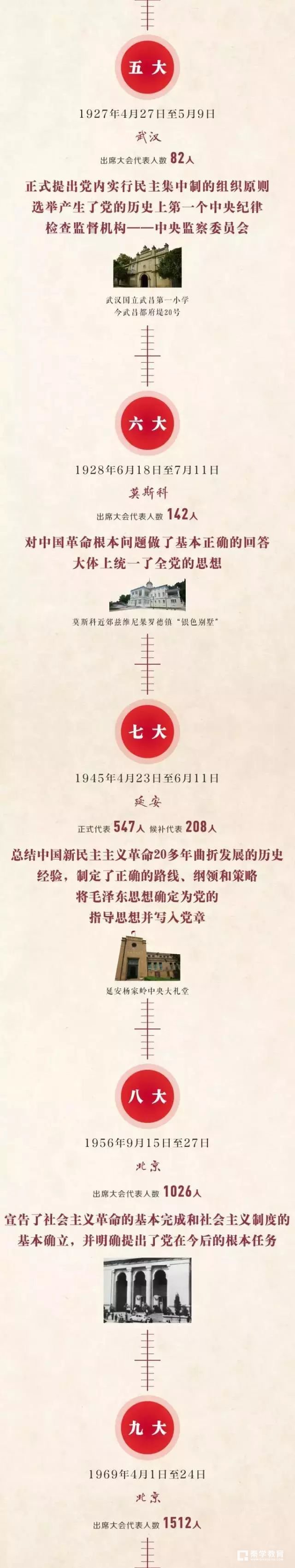你好，十九大！盘点中国共产党的十八次党代会