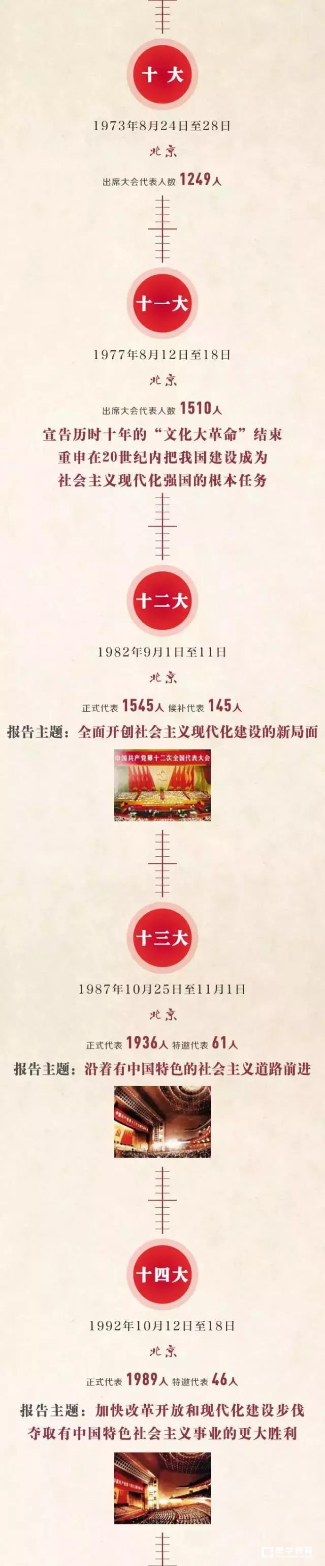 你好，十九大！盘点中国共产党的十八次党代会