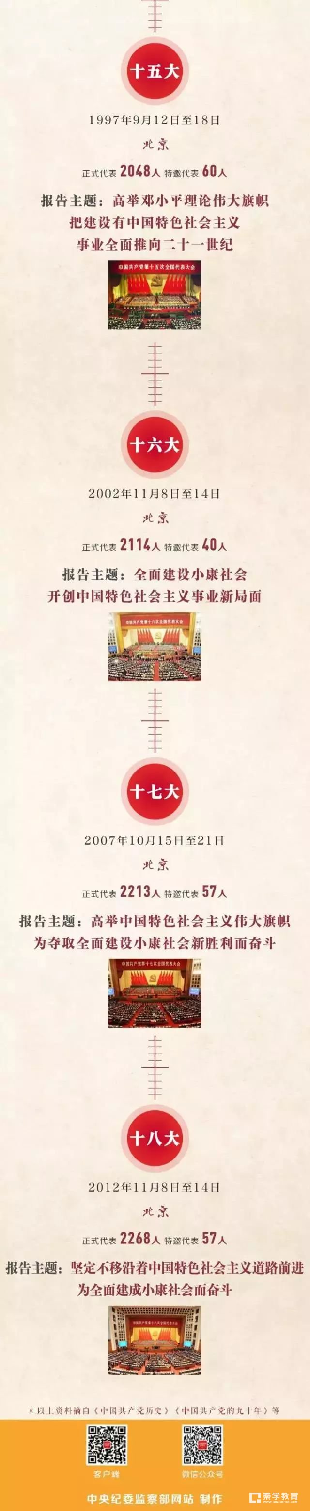 你好，十九大！盘点中国共产党的十八次党代会