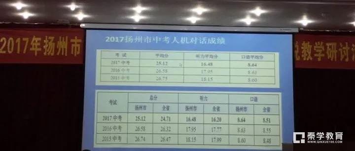 2018年扬州中考英语人机对话难度依旧增加，附18届中考英语必读名著