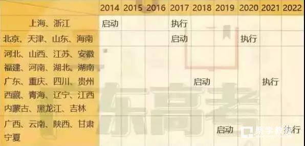 头条关注|教育部部长在十九大上确定2020年高考改革制度会全面建立起来