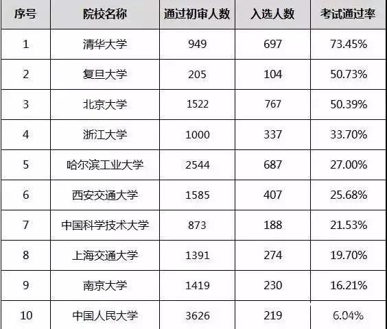 西安交通大学自主招生学科特长类别及可报考专业有哪些？招生人数是多少