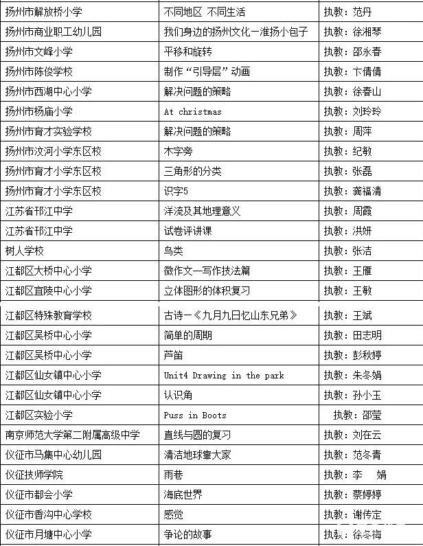 2017中国教育电视优秀教学课例评选扬州市初选获奖名单如下，找你的老师
