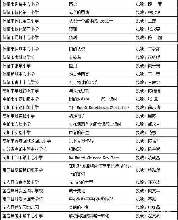 2017中国教育电视优秀教学课例评选扬州市初选获奖名单如下，找你的老师