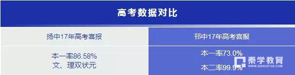 扬州重点高中扬中和邗中师资力量|高考成绩|中考切分线|办学规模大比拼