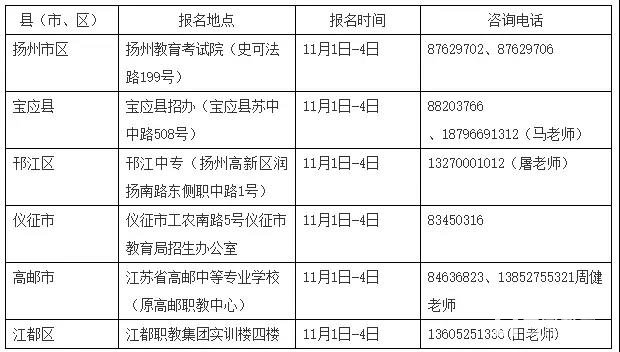 2018江苏省普通高校对口单招|中职学生注册入学报名时间确定，附注意事项